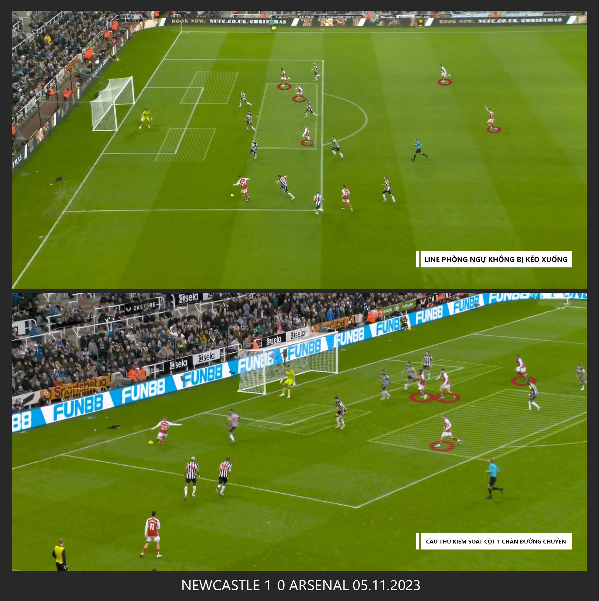 Khâu tổ chức của Arsenal vốn rất tốt
