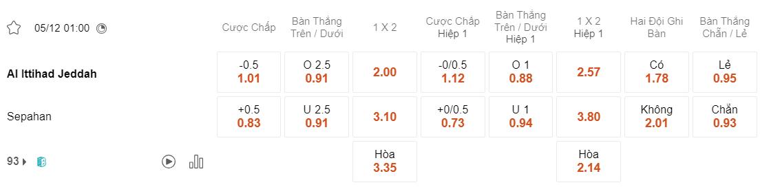 Tỷ lệ kèo Al Ittihad vs Sepahan