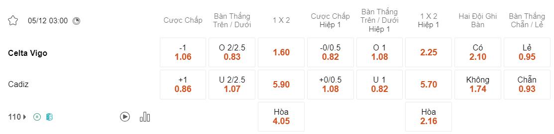 Tỷ lệ kèo Celta Vigo vs Cadiz