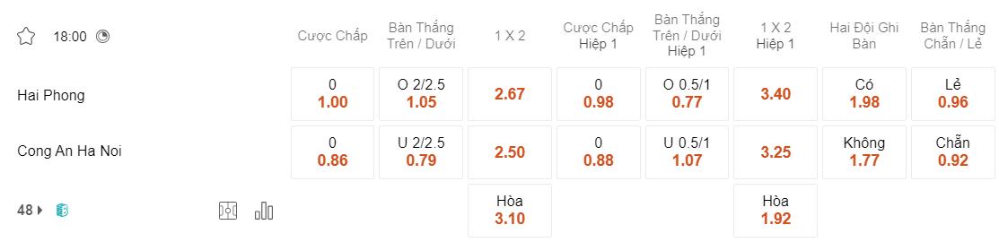 Tỷ lệ kèo Hải Phòng vs CAHN