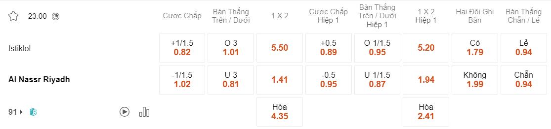 Tỷ lệ kèo Istiklol vs Al Nassr