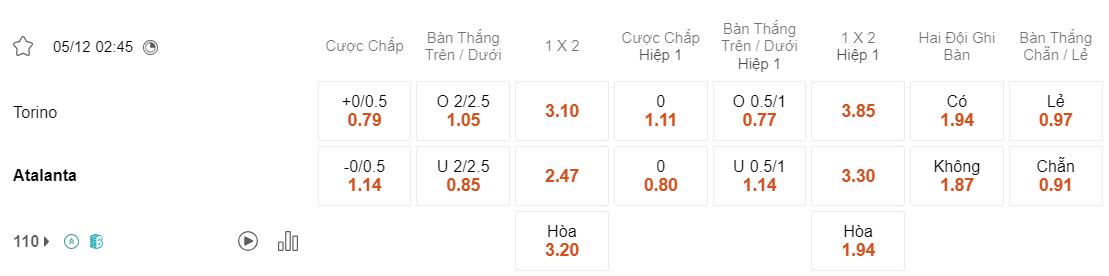 Tỷ lệ kèo Torino vs Atalanta