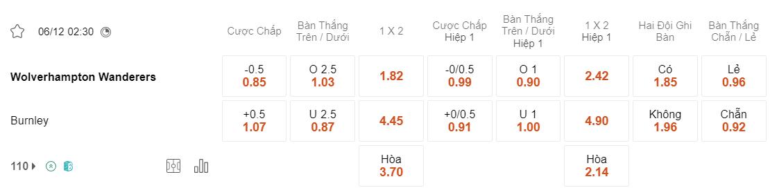 Tỷ lệ kèo Wolves vs Burnley