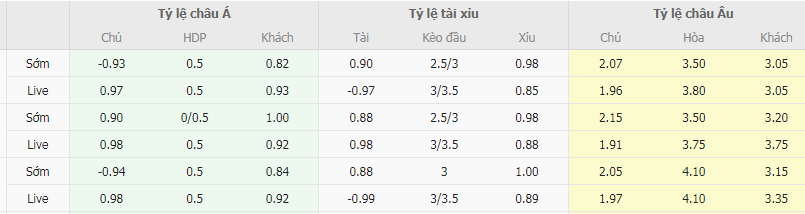 Tỷ lệ kèo Adelaide vs Wellington