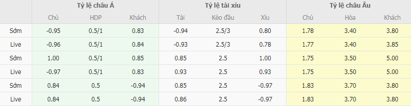 Tỷ lệ kèo Atromitos vs Kifisia
