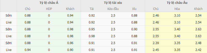 Tỷ lệ kèo Hapoel Haifa vs Beitar Jerusalem