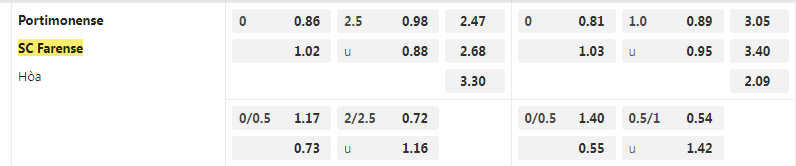 Tỷ lệ kèo Portimonense vs Farense