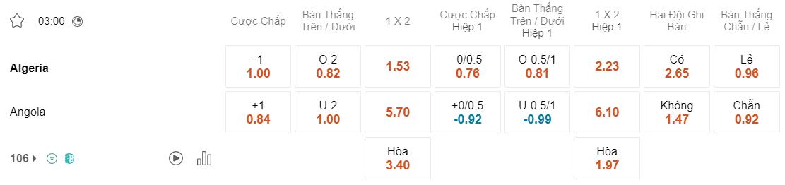 Tỷ lệ kèo Algeria vs Angola