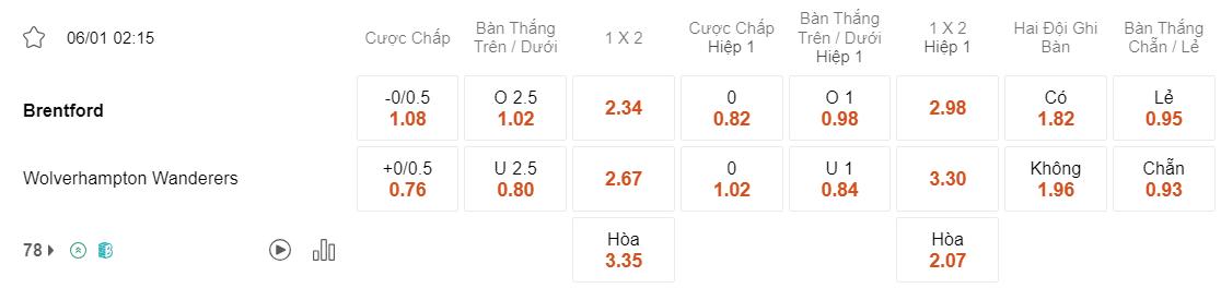 Tỷ lệ kèo Brentford vs Wolves