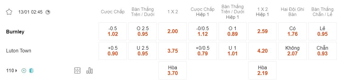 Tỷ lệ kèo Burnley vs Luton