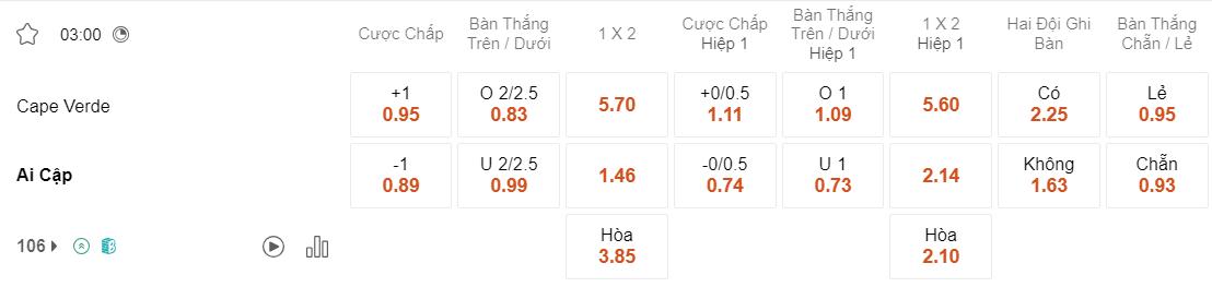 Tỷ lệ kèo Cabo Verde vs Ai Cập