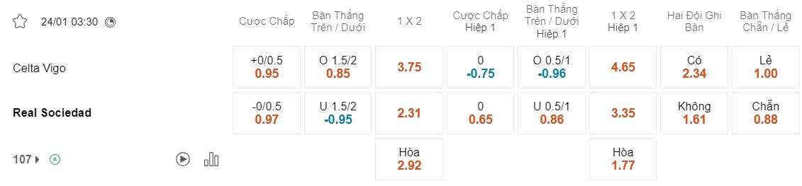 Tỷ lệ kèo Celta Vigo vs Sociedad