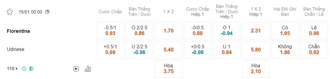 Tỷ lệ kèo Fiorentina vs Udinese