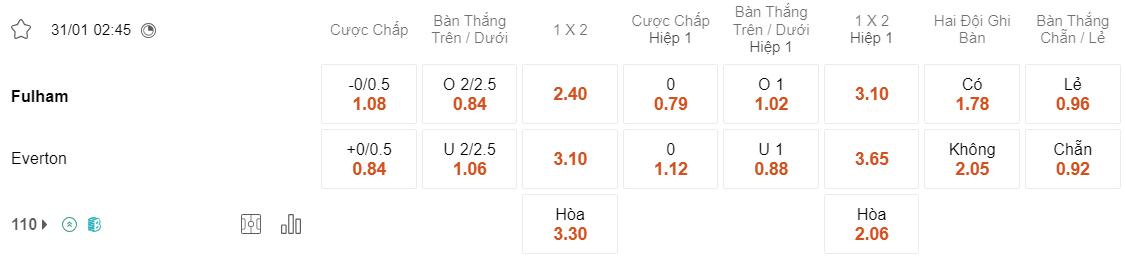 Tỷ lệ kèo Fulham vs Everton