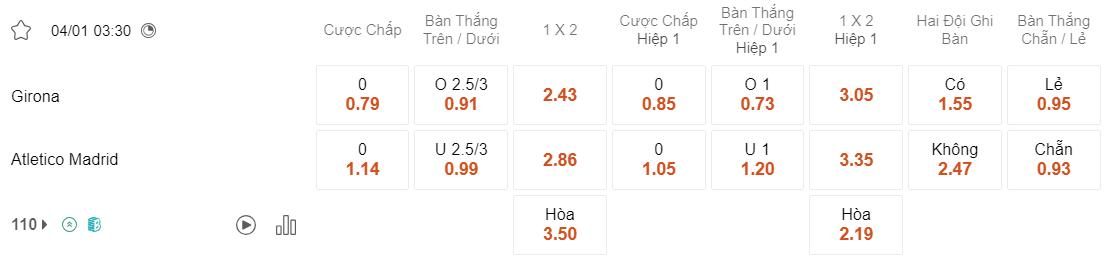 Tỷ lệ kèo Girona vs Atletico Madrid