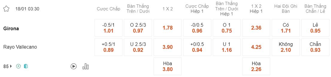 Tỷ lệ kèo Girona vs Vallecano