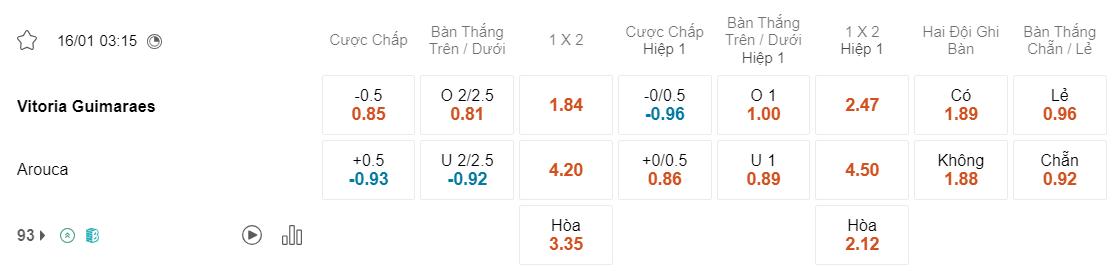 Tỷ lệ kèo Guimaraes vs Arouca