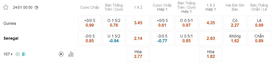 Tỷ lệ kèo Guinea vs Senegal