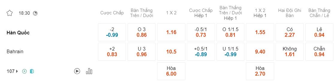 Tỷ lệ kèo Hàn Quốc vs Bahrain