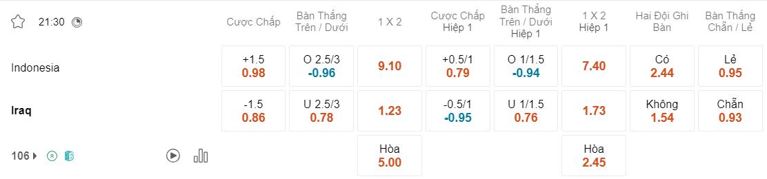 Tỷ lệ kèo Indonesia vs Iraq