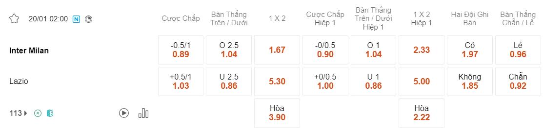 Tỷ lệ kèo Inter vs Lazio