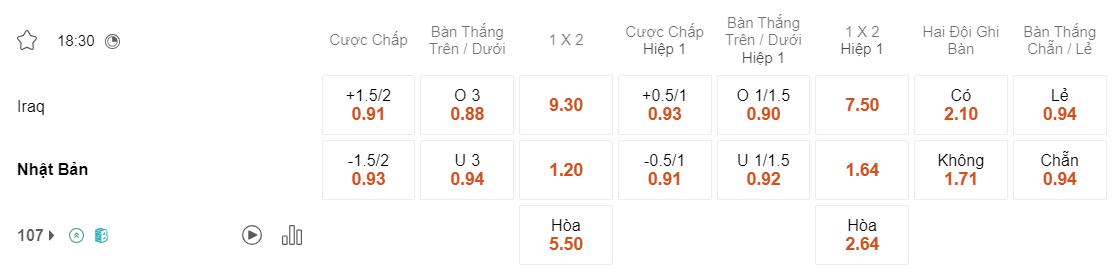 Tỷ lệ kèo Iraq vs Nhật Bản