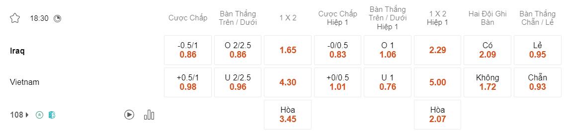 Tỷ lệ kèo Iraq vs Việt Nam