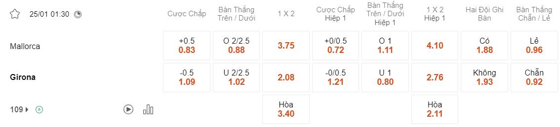 Tỷ lệ kèo Mallorca vs Girona