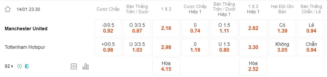 Tỷ lệ kèo MU vs Tottenham