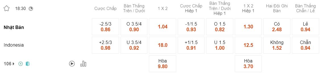 Tỷ lệ kèo Nhật Bản vs Indonesia