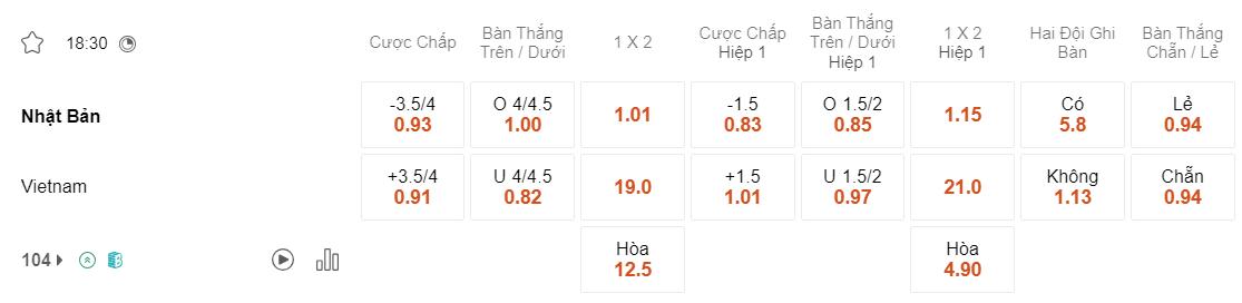 Tỷ lệ kèo Nhật Bản vs Việt Nam