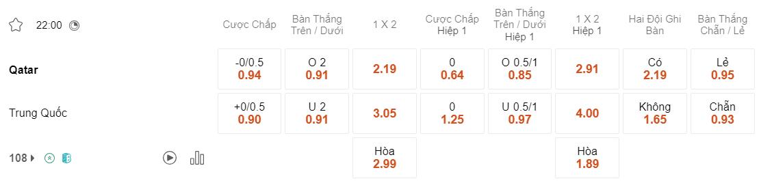 Tỷ lệ kèo Qatar vs Trung Quốc