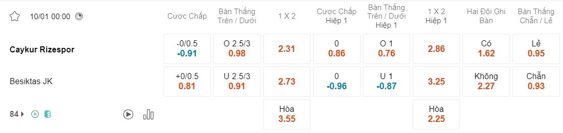Tỷ lệ kèo Rizespor vs Besiktas
