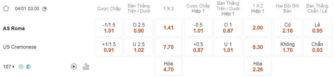 Tỷ lệ kèo Roma vs Cremonese