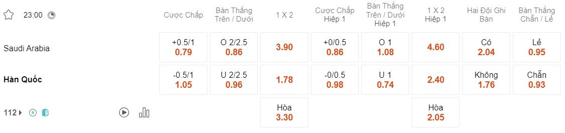 Tỷ lệ kèo Saudi Arabia vs Hàn Quốc