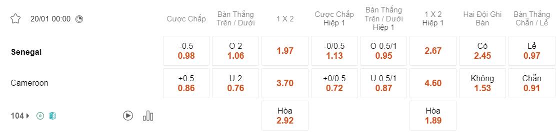 Tỷ lệ kèo Senegal vs Cameroon