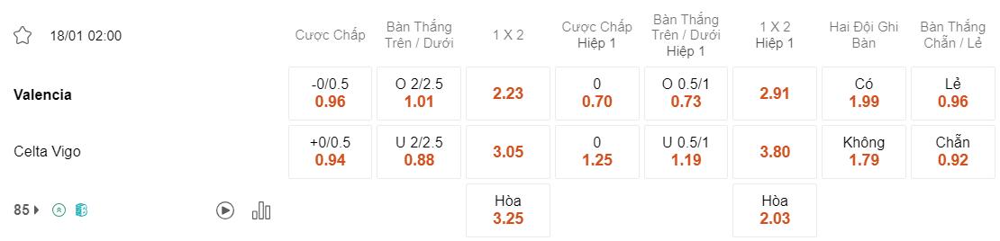 Tỷ lệ kèo Valencia vs Celta Vigo