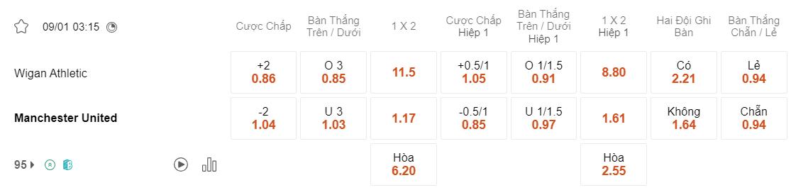 Tỷ lệ kèo Wigan vs MU