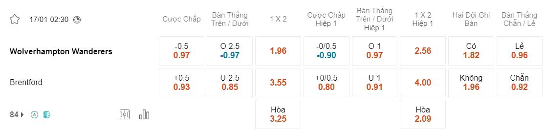 Tỷ lệ kèo Wolves vs Brentford