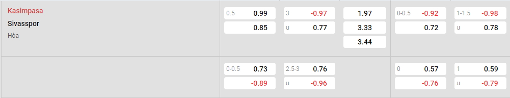 Tỷ lệ kèo Kasimpasa vs Sivasspor