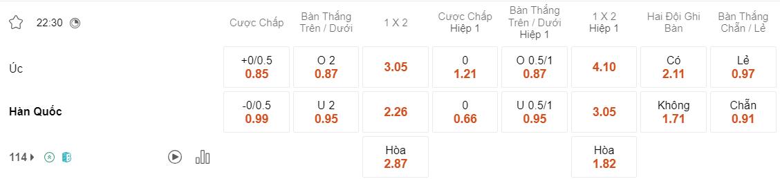 Tỷ lệ kèo Australia vs Hàn Quốc