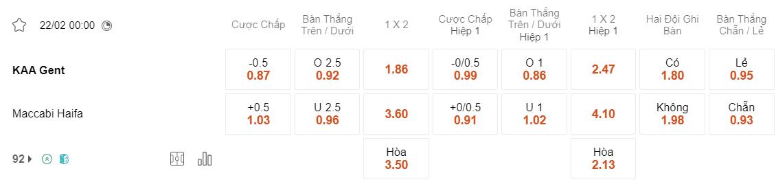 Tỷ lệ kèo Gent vs Maccabi Haifa