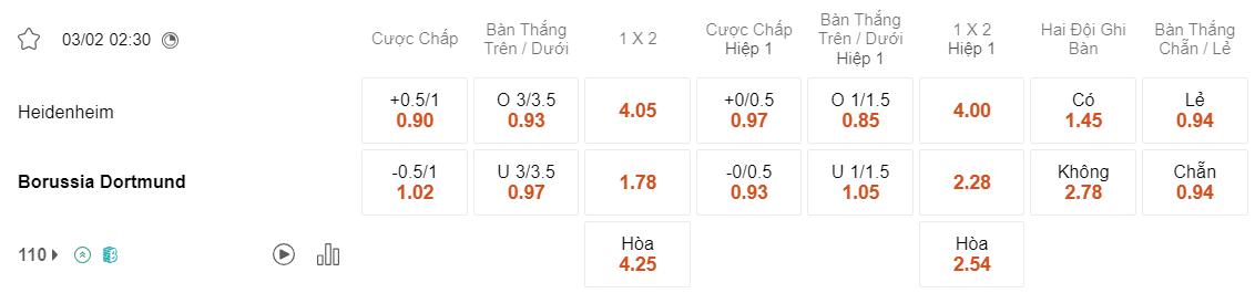 Tỷ lệ kèo Heidenheim vs Dortmund