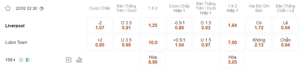 Tỷ lệ kèo Liverpool vs Luton