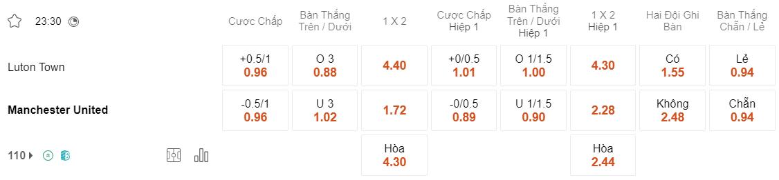 Tỷ lệ kèo Luton vs MU