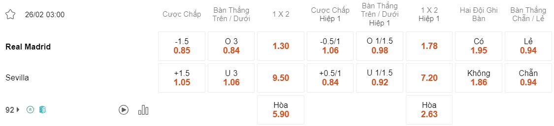 Tỷ lệ kèo Real Madrid vs Sevilla