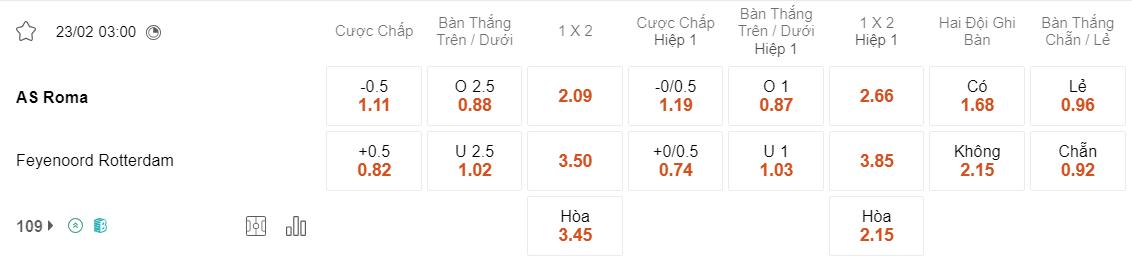 Tỷ lệ kèo Roma vs Feyenoord