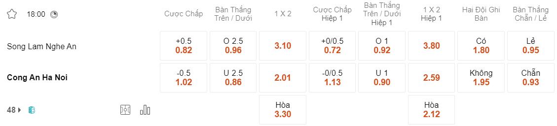 Tỷ lệ kèo SLNA vs CAHN