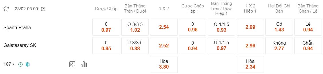 Tỷ lệ kèo Sparta Prague vs Galatasaray