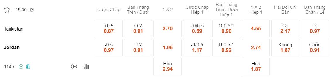Tỷ lệ kèo Tajikistan vs Jordan